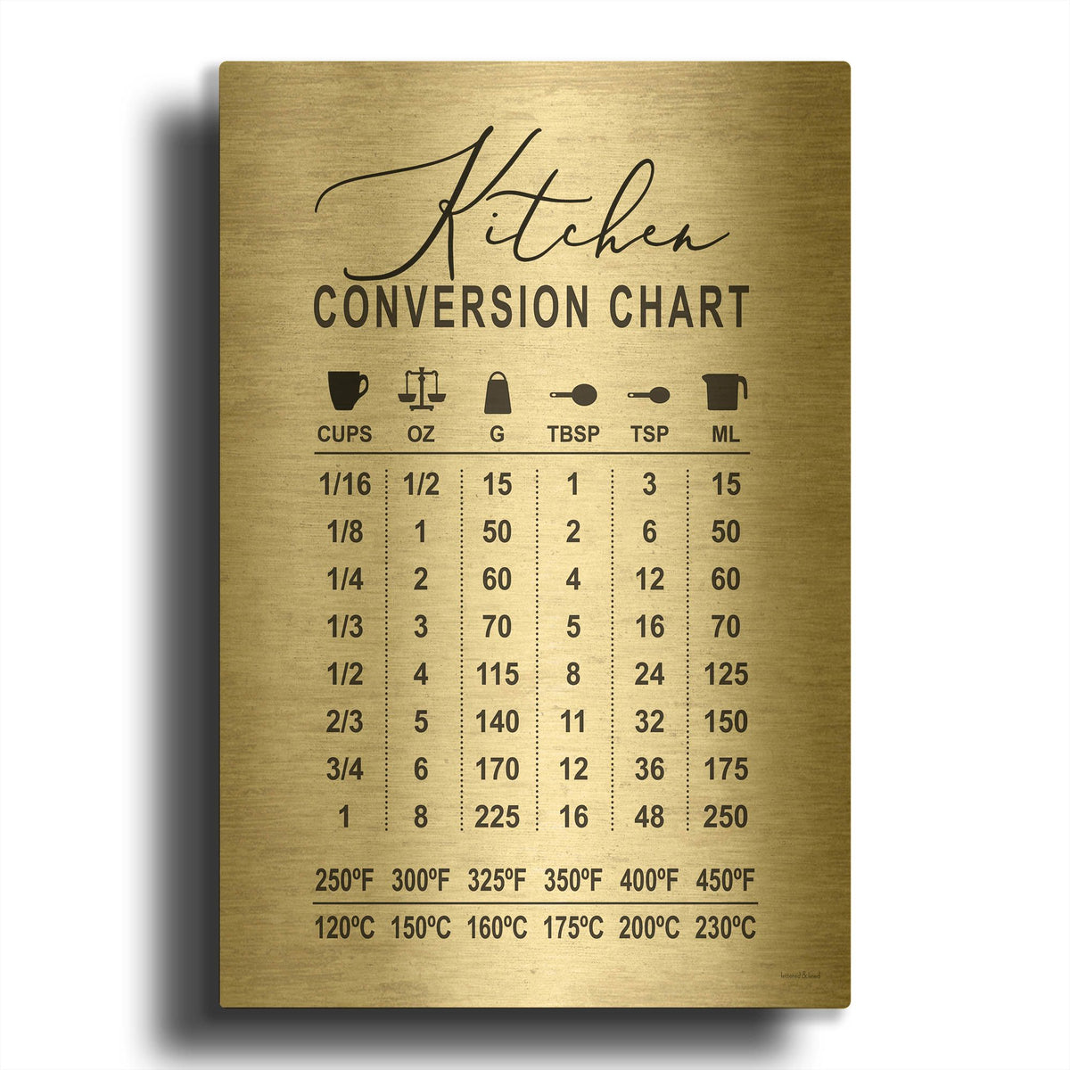 'Kitchen Conversion Chart' By Lettered Gold Metal Wall Art
